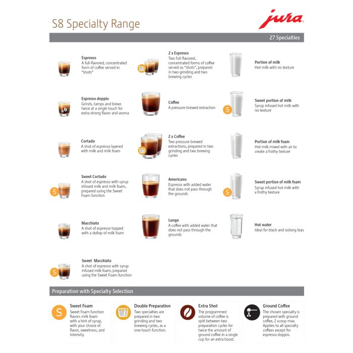 S8 Chrome